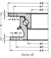 Drehschemel