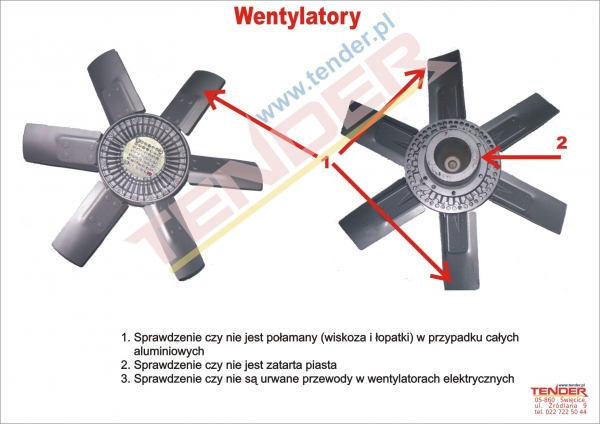 Wentylator 